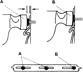 На рисунке показаны правильное (А) и неправильное (Б) крепление панелей