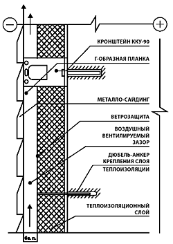 Схема утепления вентилируемого фасада