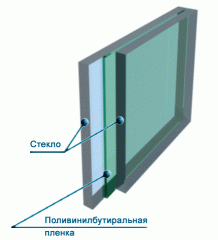 Структурная схема стекла триплекс