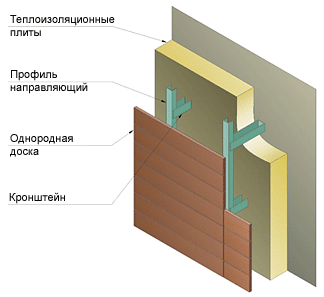 Монтаж деревянного вентилируемого фасада